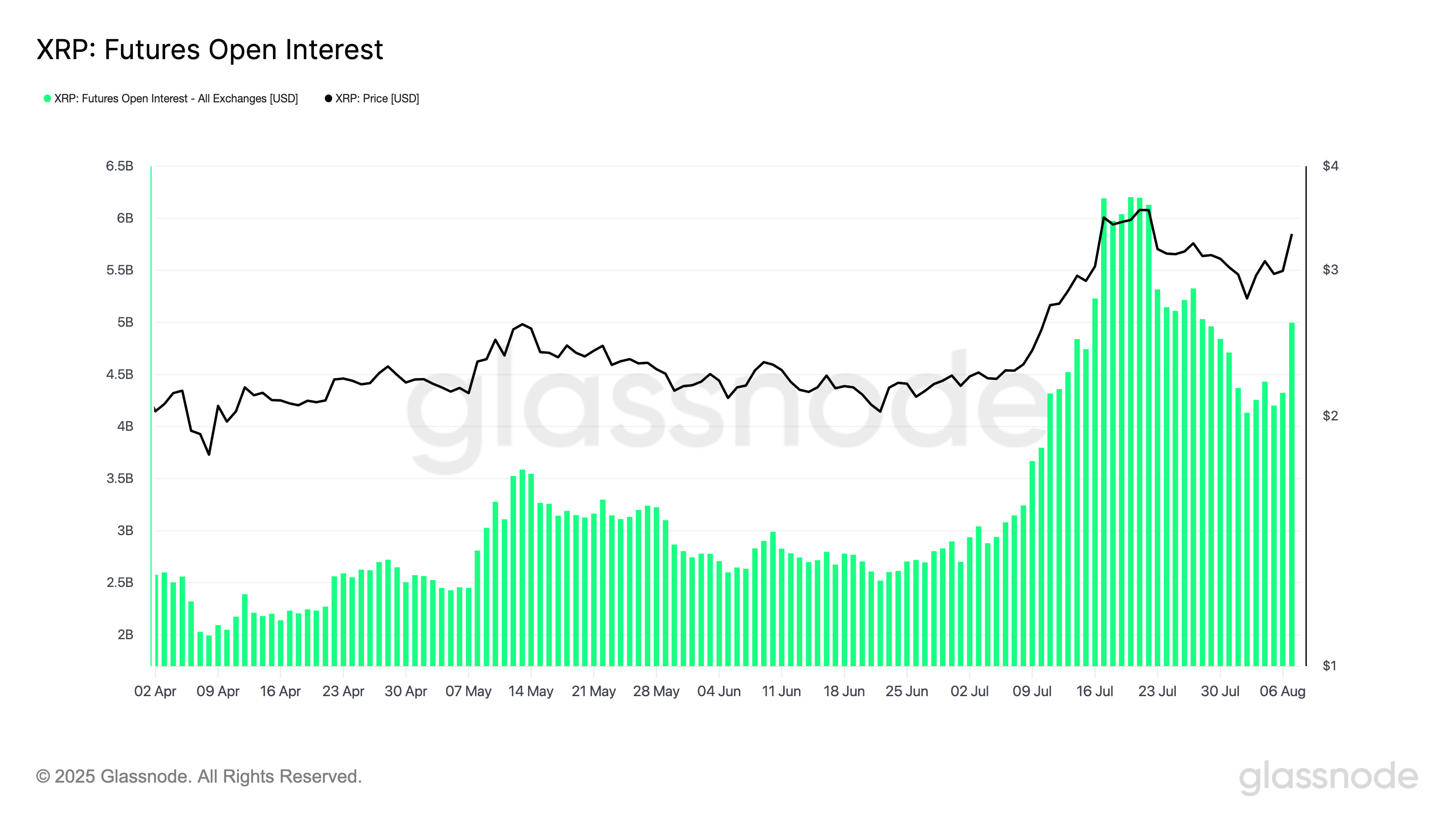 Ripple, SEC, South Korea, XRP, Markets, Price Analysis, Tech Analysis, Market Analysis, Altcoin Watch
