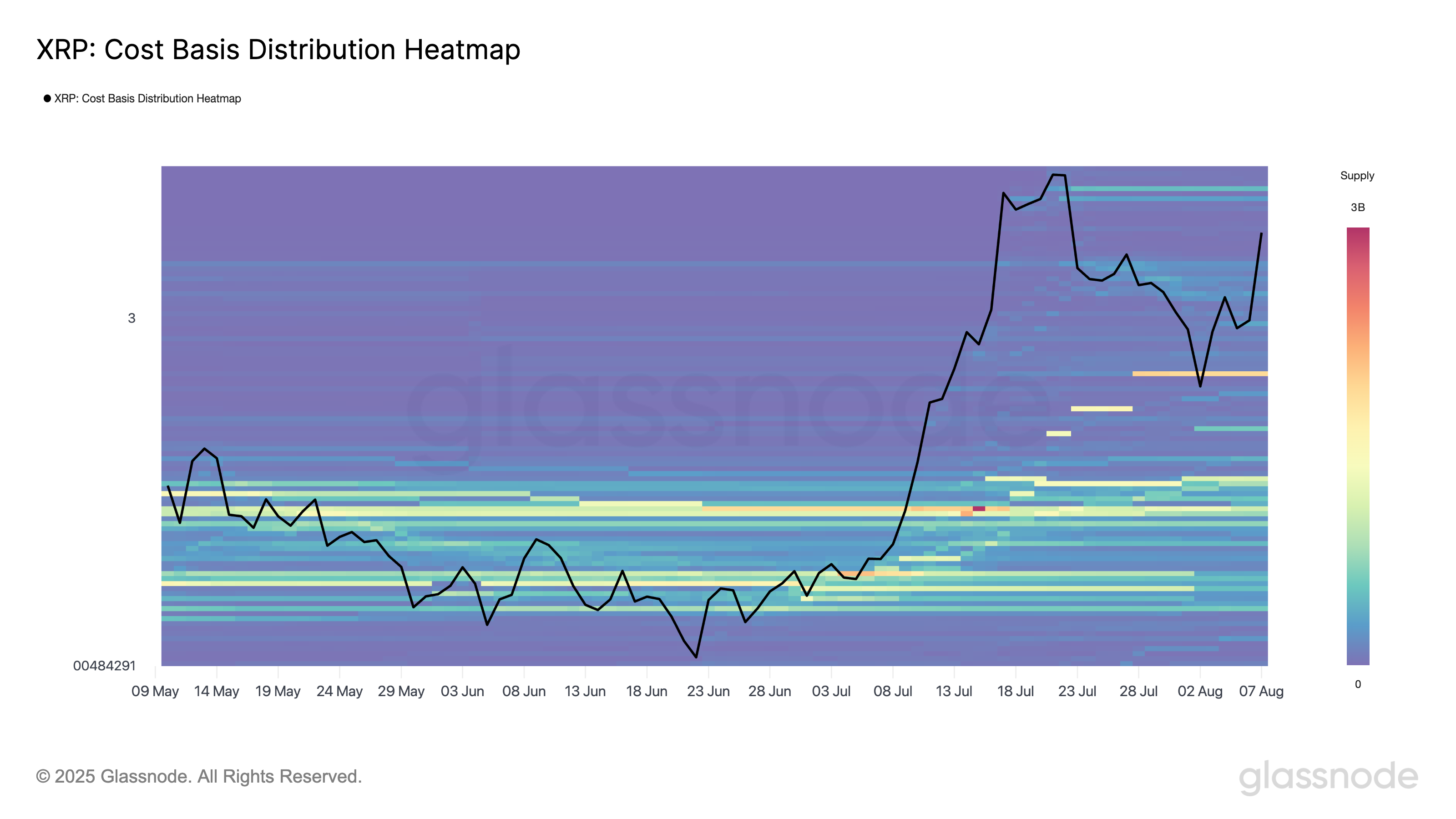 Ripple, SEC, South Korea, XRP, Markets, Price Analysis, Tech Analysis, Market Analysis, Altcoin Watch