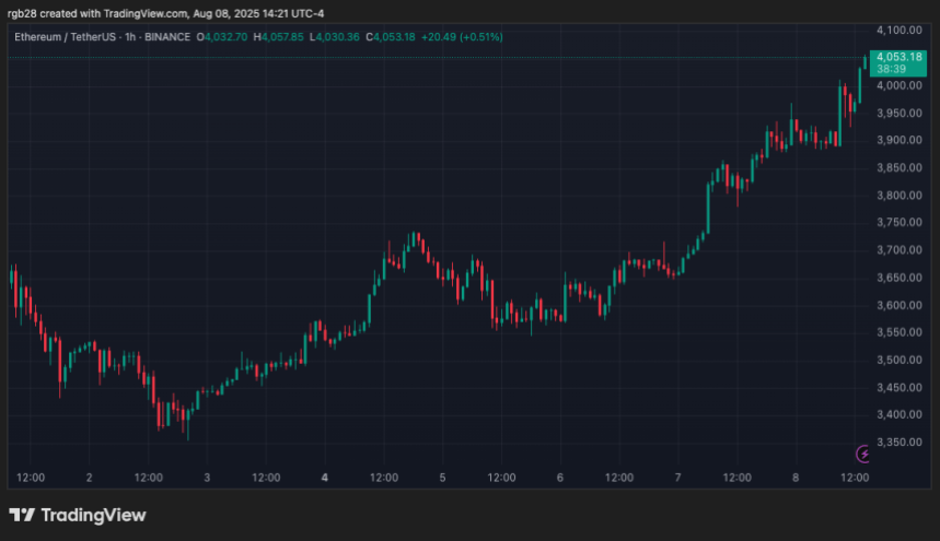 DeFi, ethereum, eth, ethusdt