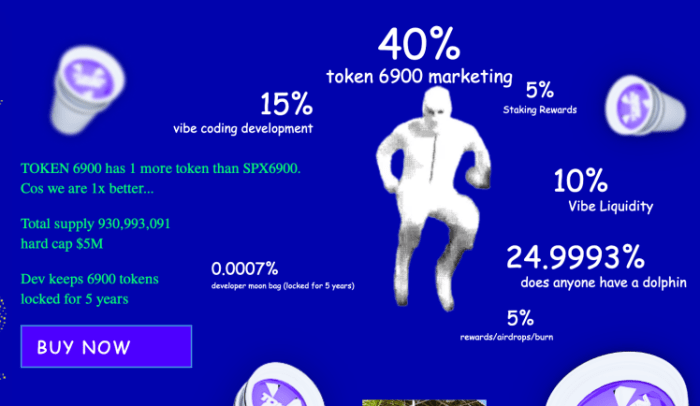 token6900 tokenomics.