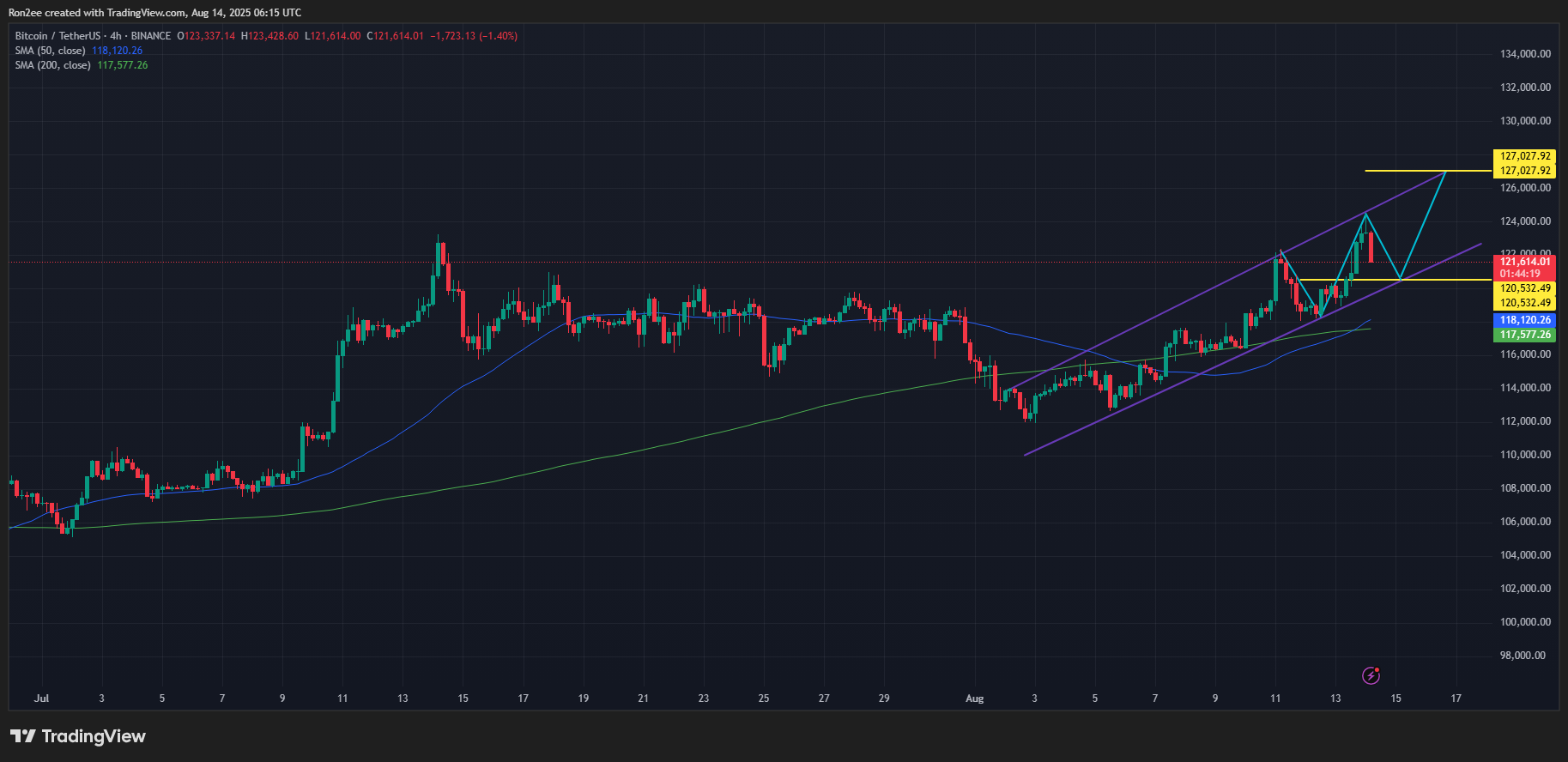 Bitcoin price hits new all time high, what's next? - 2