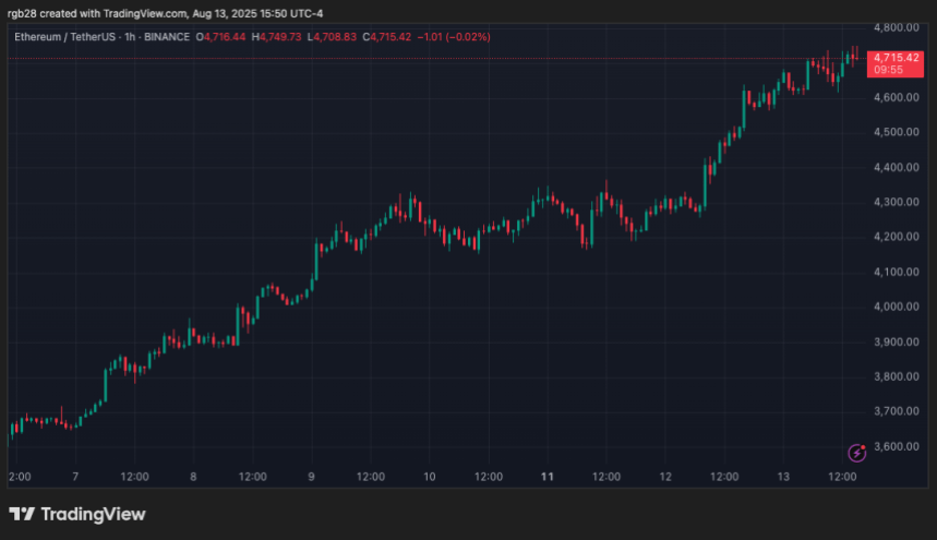 Ethereum, eth, ethusdt