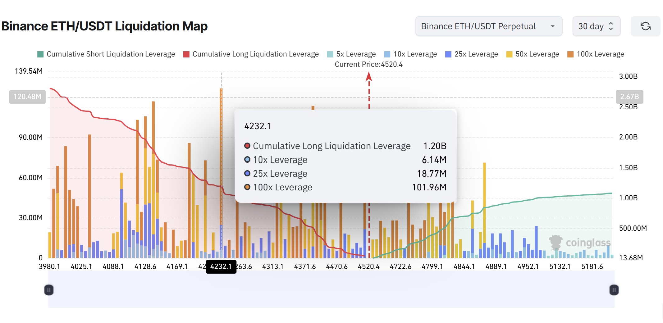 Cryptocurrencies, Markets, Price Analysis, Market Analysis, Ether Price, Cryptocurrency Investment, Ethereum Price, Staking, Ethereum ETF
