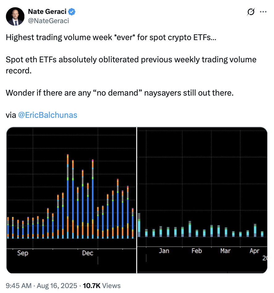 Cryptocurrencies, ETF