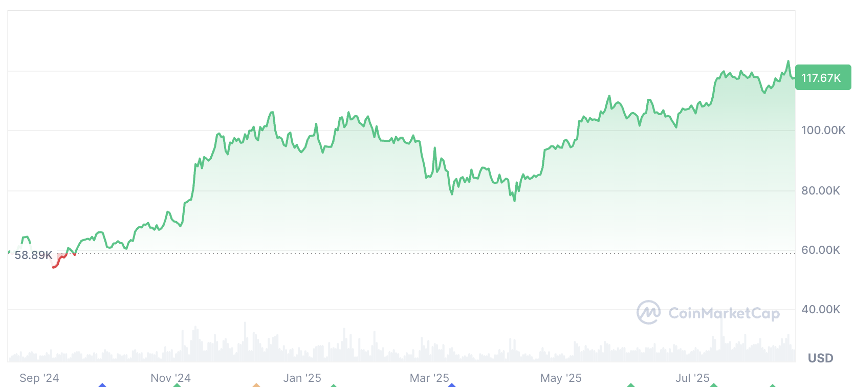 Cryptocurrencies, Mike Novogratz