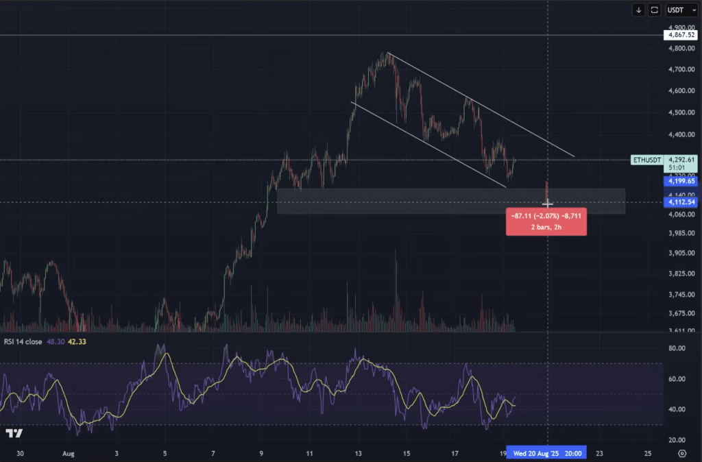 Eth analysis