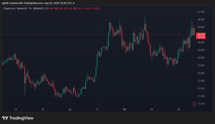 chainlink, link, linkusdt