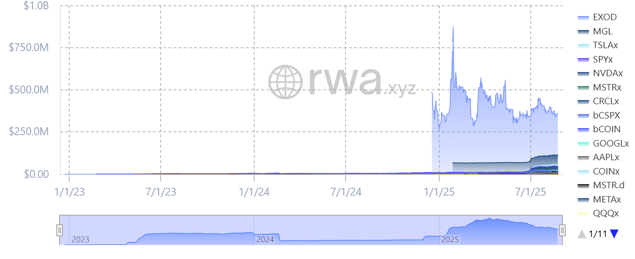 Security, SEC, Tokenization, RWA Tokenization