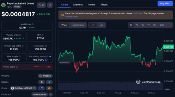 pepu-on-coinmarketcap.