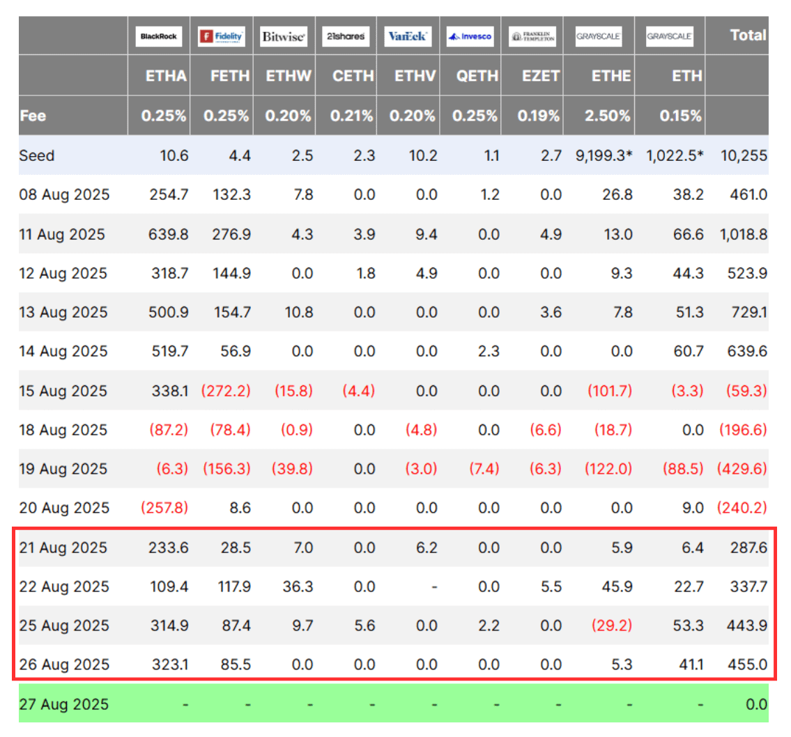 Coinbase, Cryptocurrencies, Bitcoin Analysis, Markets, Cryptocurrency Exchange, Binance, Price Analysis, Market Analysis, Ethereum ETF, Bitcoin ETF