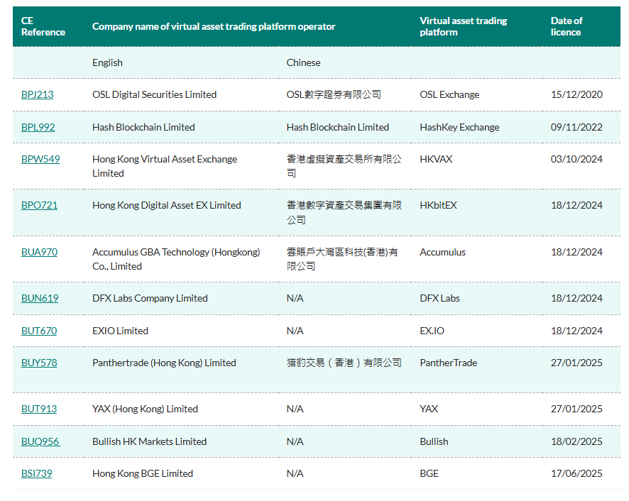 Hong Kong, Cryptocurrency Exchange