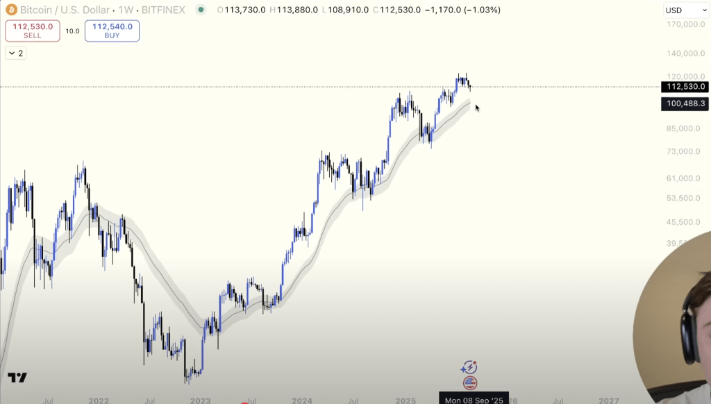 Bitcoin could dip towards $100,000