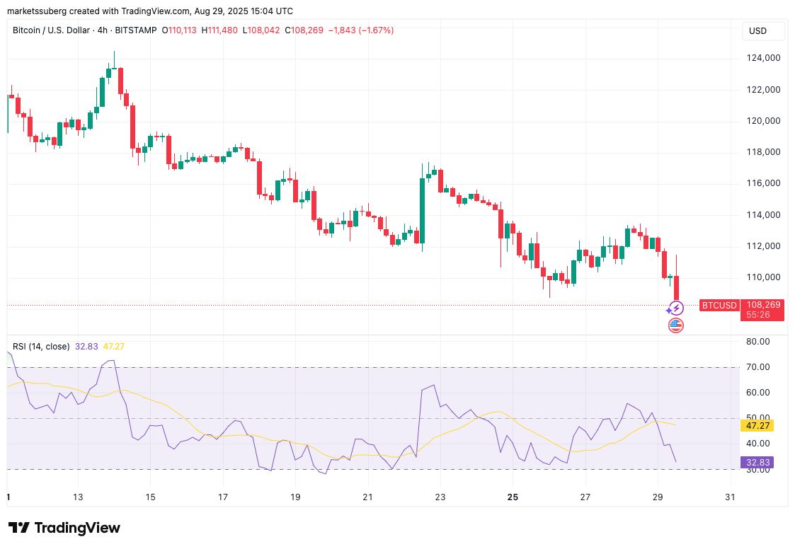 Bitcoin Price, Markets, Market Analysis