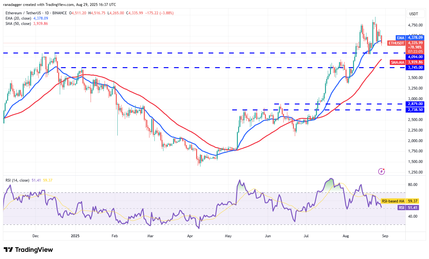 Dogecoin, Cryptocurrencies, Bitcoin Price, Christmas, XRP, Markets, Cryptocurrency Exchange, Cardano, Price Analysis, Binance Coin, Chainlink, Market Analysis, Ether Price, Solana, Ethereum ETF, Bitcoin ETF, ETF, SUI
