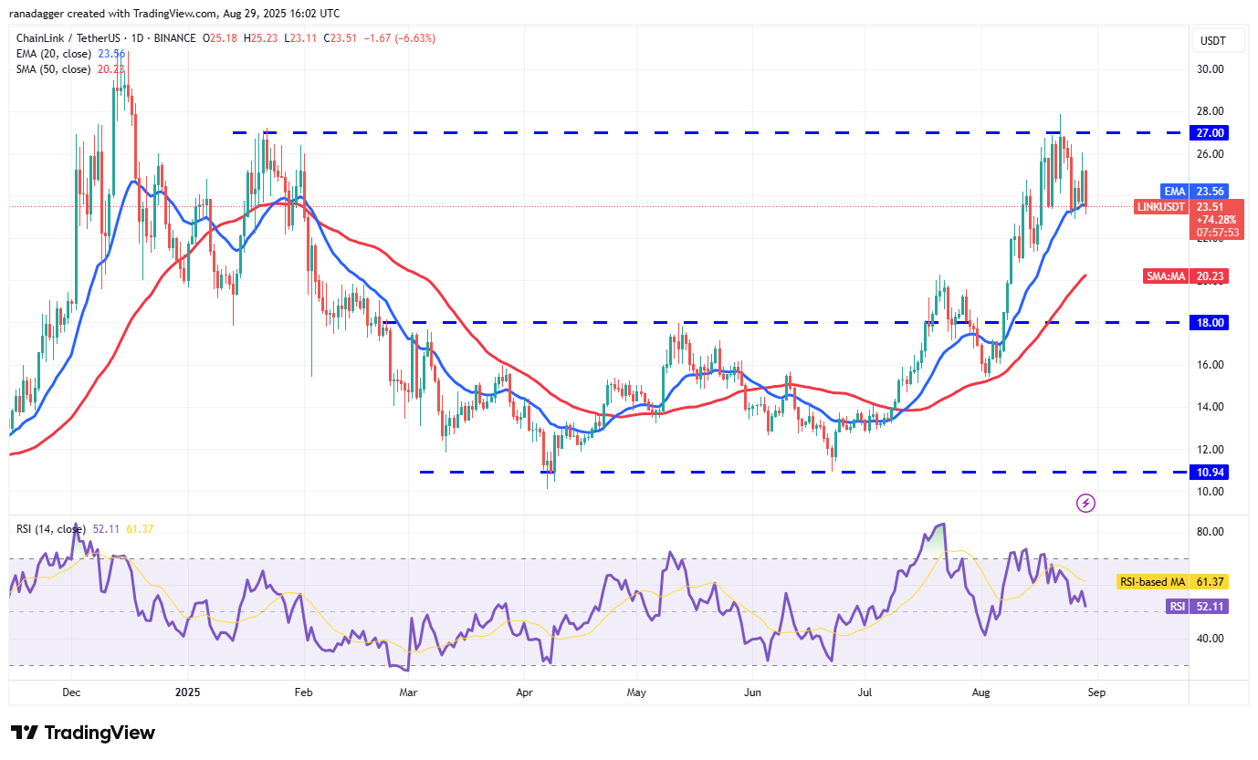 Dogecoin, Cryptocurrencies, Bitcoin Price, Christmas, XRP, Markets, Cryptocurrency Exchange, Cardano, Price Analysis, Binance Coin, Chainlink, Market Analysis, Ether Price, Solana, Ethereum ETF, Bitcoin ETF, ETF, SUI