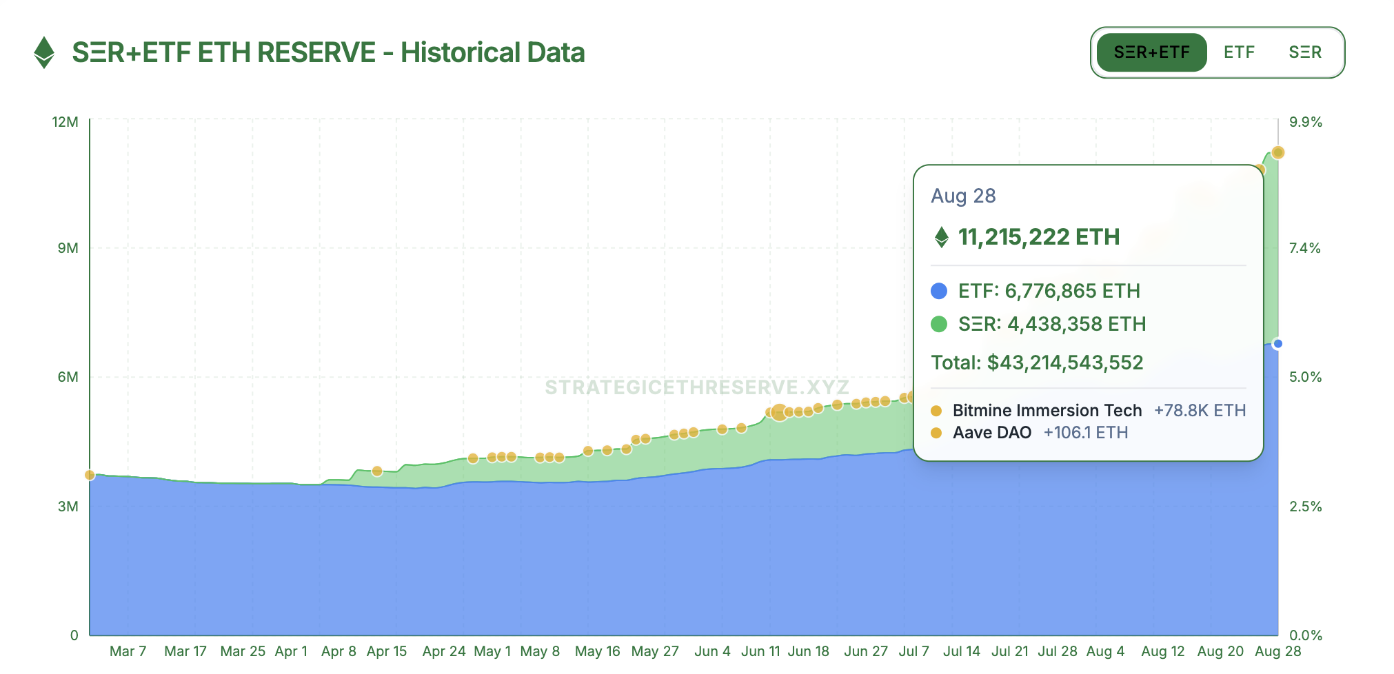 Investments, Ethereum ETF