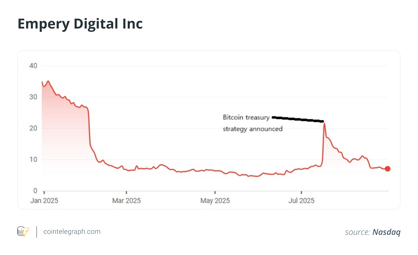 Cryptocurrencies, Bitcoin Price, Investments, MicroStrategy, Features, Companies