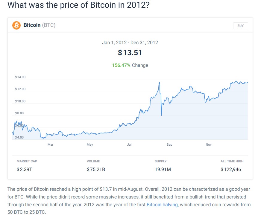 Bitcoin in 2012