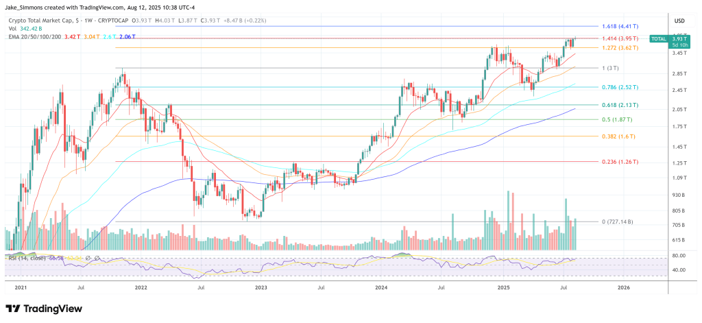Total crypto market cap