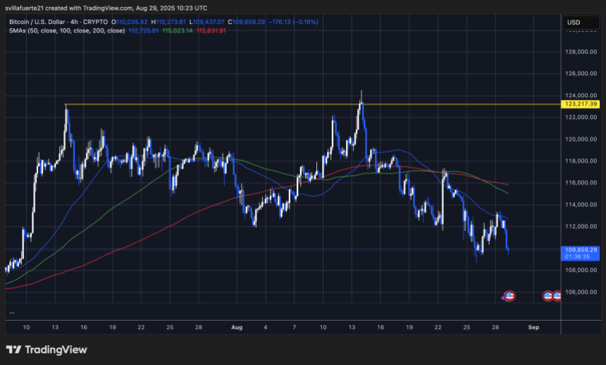 BTC testing critical demand level | Source: BTCUSDT chart on TradingView