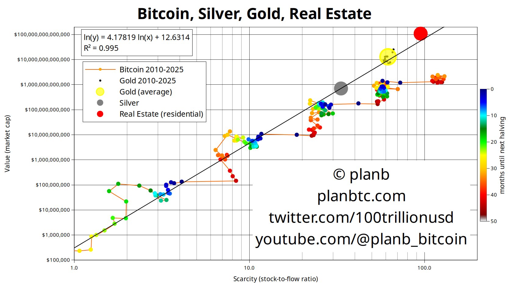 Mining, Bitcoin Mining