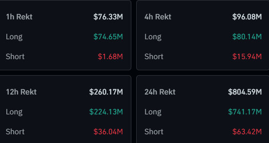 Bitcoin & Crypto Liquidations