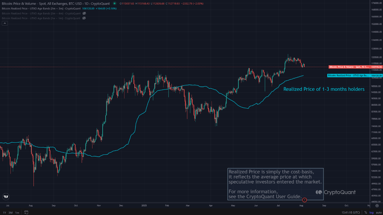Cryptocurrencies, Bitcoin Price, Markets, Cryptocurrency Exchange, Price Analysis, Market Analysis