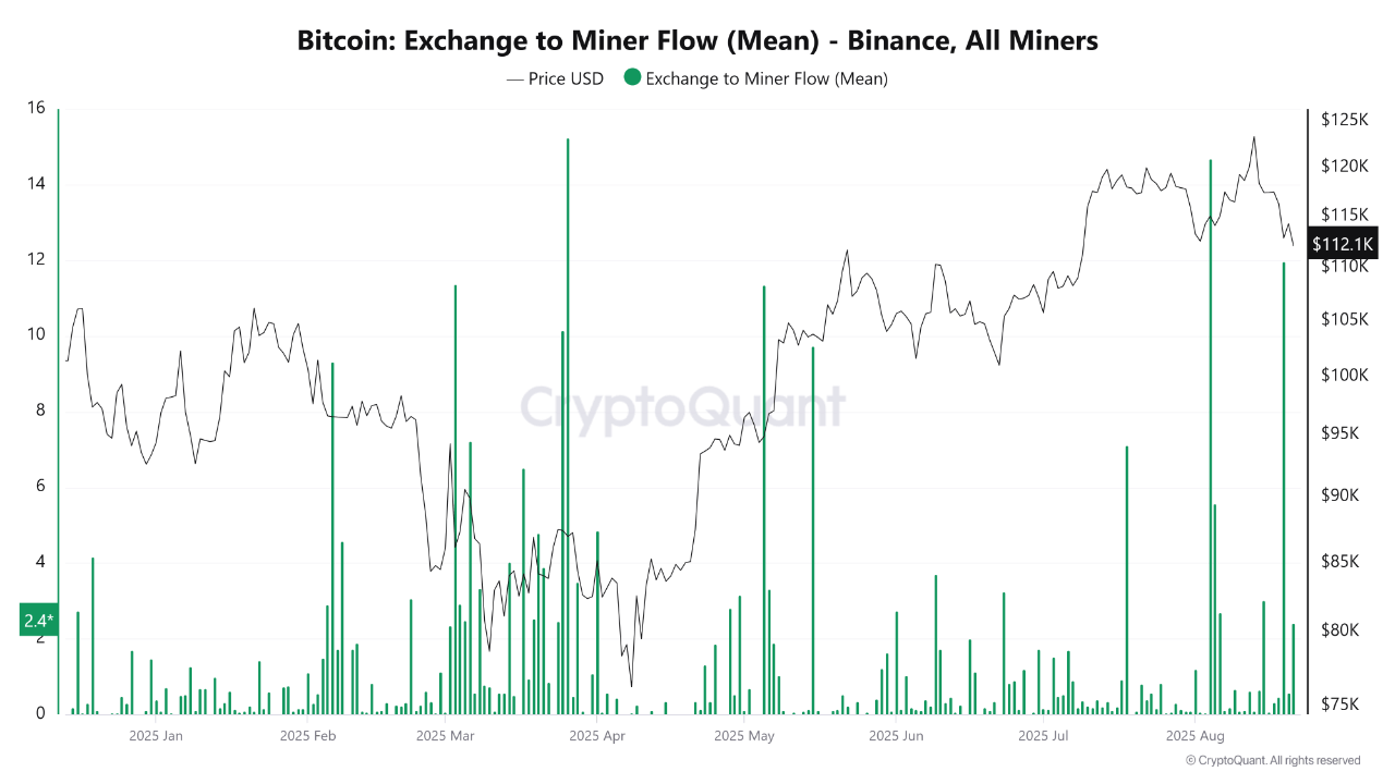 Bitcoin exchange to miner flow.
