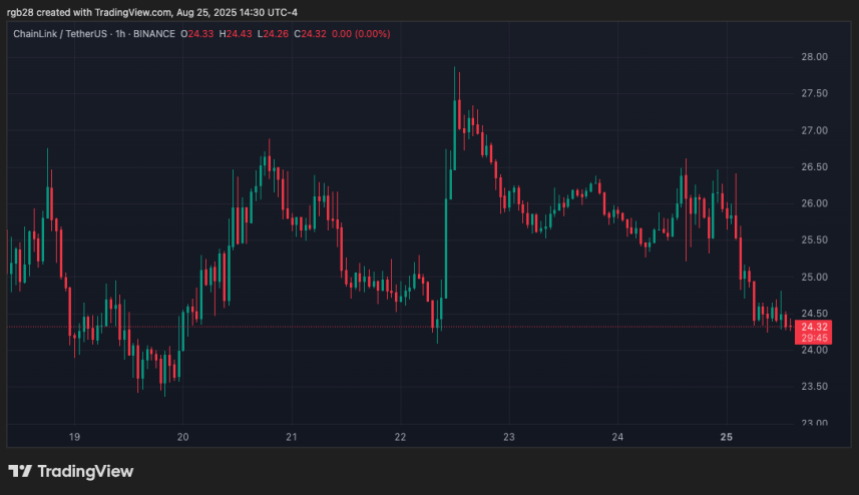 chainlink, LINK, LINKUSDT