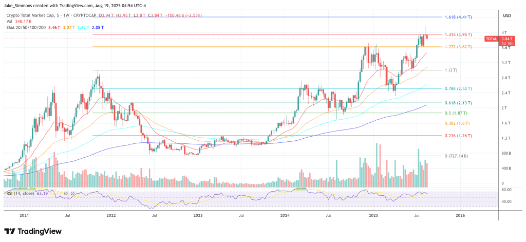 Total crypto market cap
