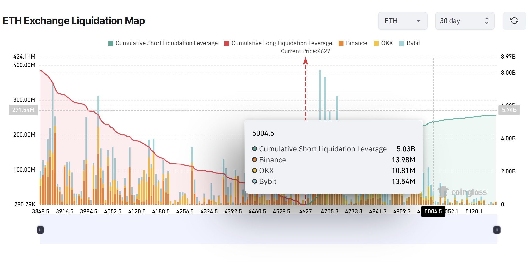 Cryptocurrencies, Markets, Price Analysis, Market Analysis, Altcoin Watch, Ether Price, Ethereum Price