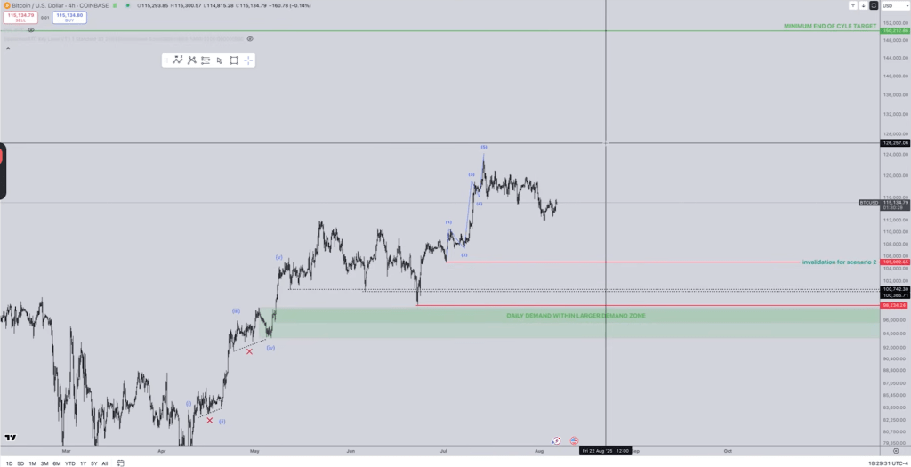 Bitcoin price analysis