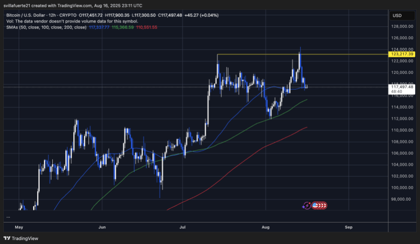 BTC testing key demand level | Source: BTCUSDT chart on TradingView