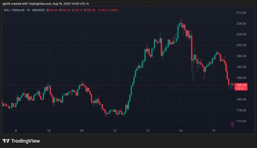 Solana, sol, solusdt