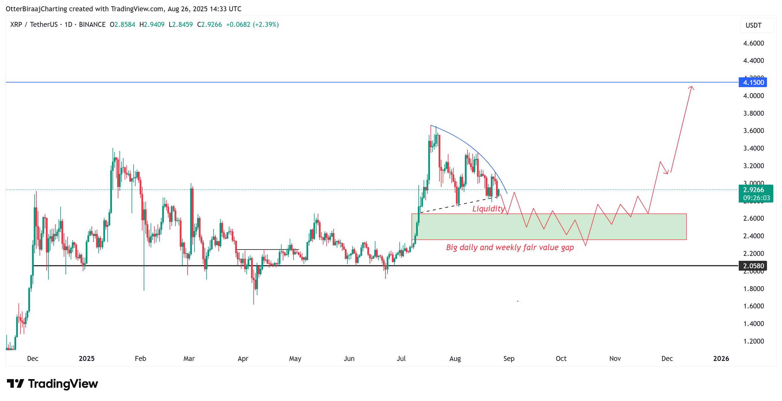 XRP, Markets, Derivatives, Price Analysis, Futures, Market Analysis, Altcoin Watch