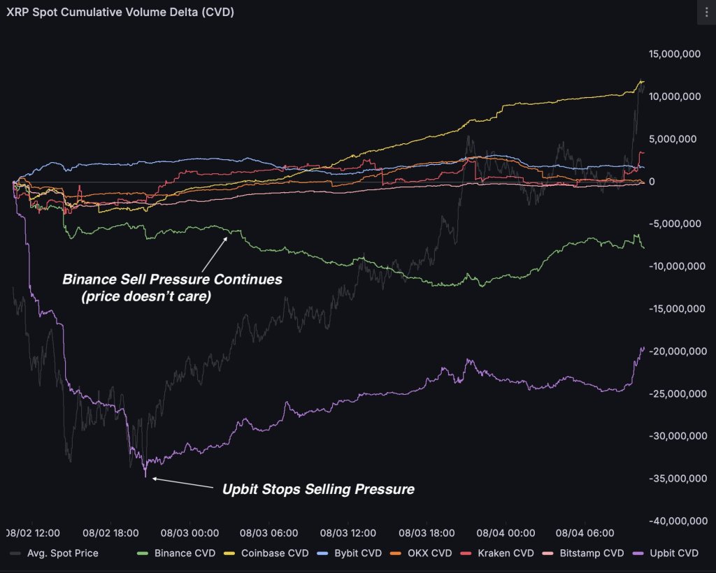 XRP order flow analysis