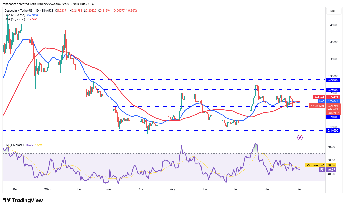 Dogecoin, Cryptocurrencies, Dollar, Bitcoin Price, XRP, Markets, Cryptocurrency Exchange, Social Media, Cardano, Price Analysis, Binance Coin, Chainlink, Market Analysis, CoinShares, Ether Price, Solana, S&P 500