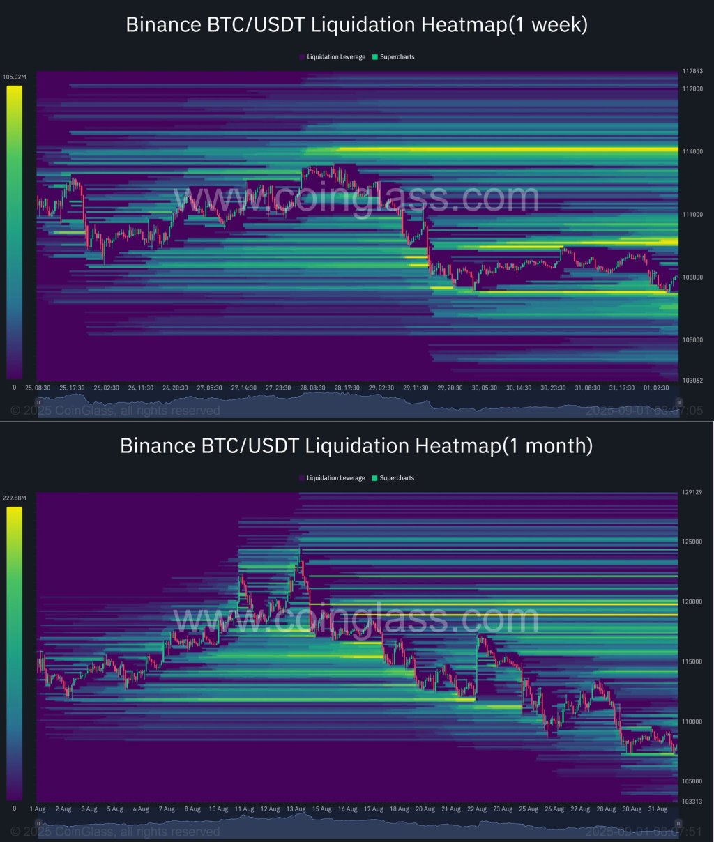 Bitcoin liquidation heatmaps