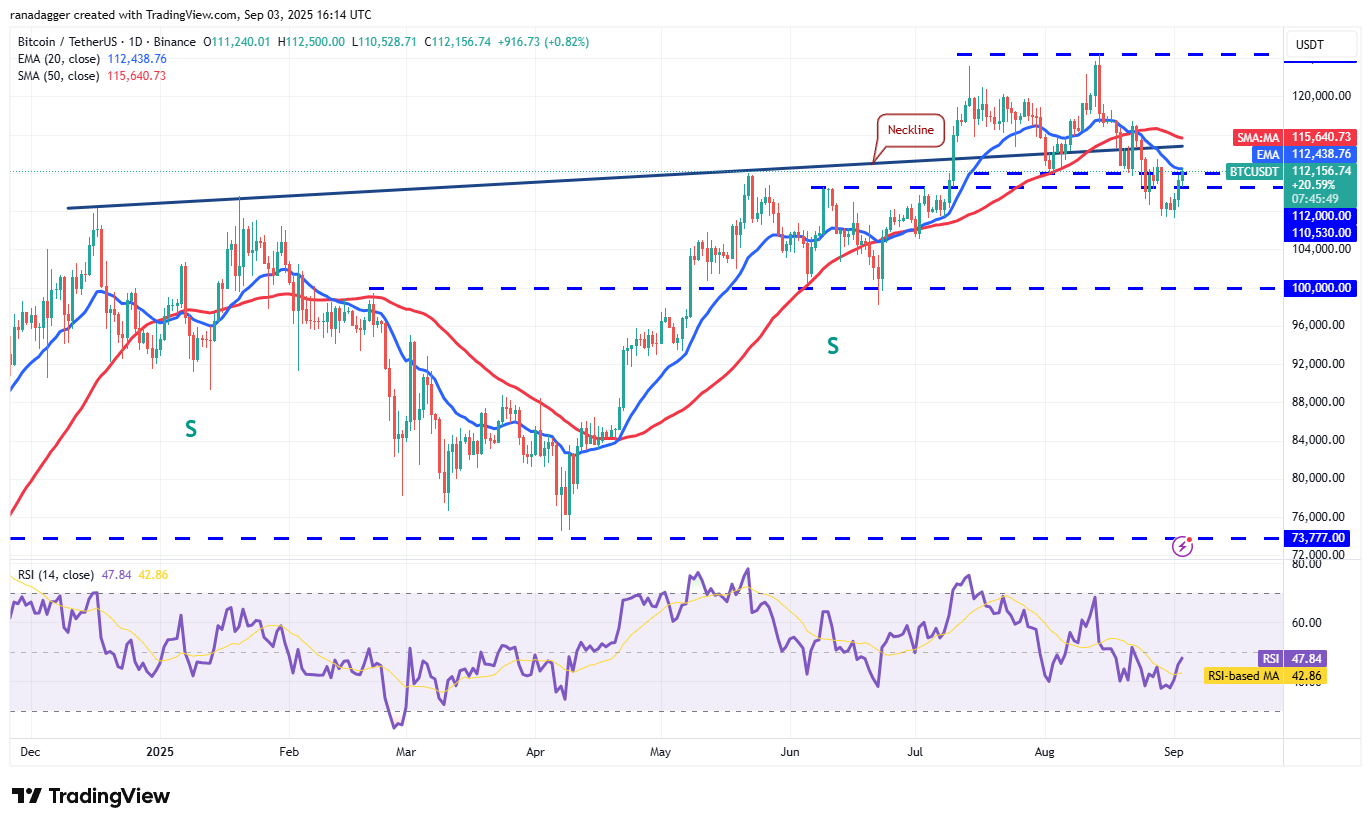 Dogecoin, Cryptocurrencies, Gold, Bitcoin Price, XRP, Markets, Cryptocurrency Exchange, Cardano, Price Analysis, Binance Coin, Chainlink, Market Analysis, Ether Price, Solana, Bitcoin ETF, ETF, SUI