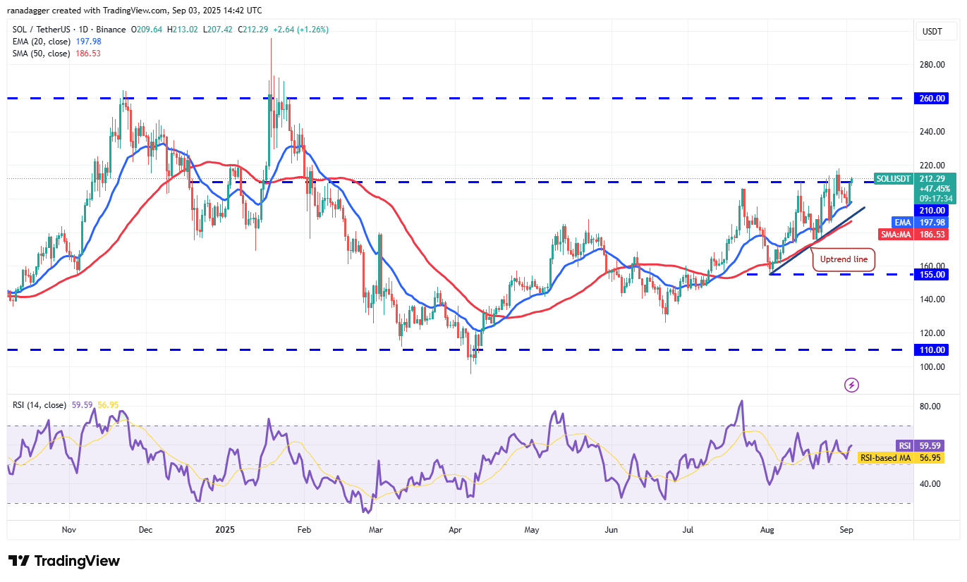 Dogecoin, Cryptocurrencies, Gold, Bitcoin Price, XRP, Markets, Cryptocurrency Exchange, Cardano, Price Analysis, Binance Coin, Chainlink, Market Analysis, Ether Price, Solana, Bitcoin ETF, ETF, SUI