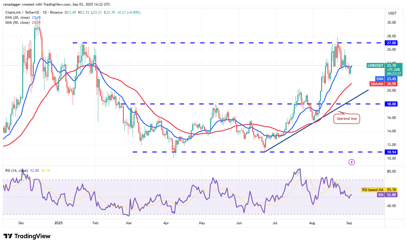 Dogecoin, Cryptocurrencies, Gold, Bitcoin Price, XRP, Markets, Cryptocurrency Exchange, Cardano, Price Analysis, Binance Coin, Chainlink, Market Analysis, Ether Price, Solana, Bitcoin ETF, ETF, SUI
