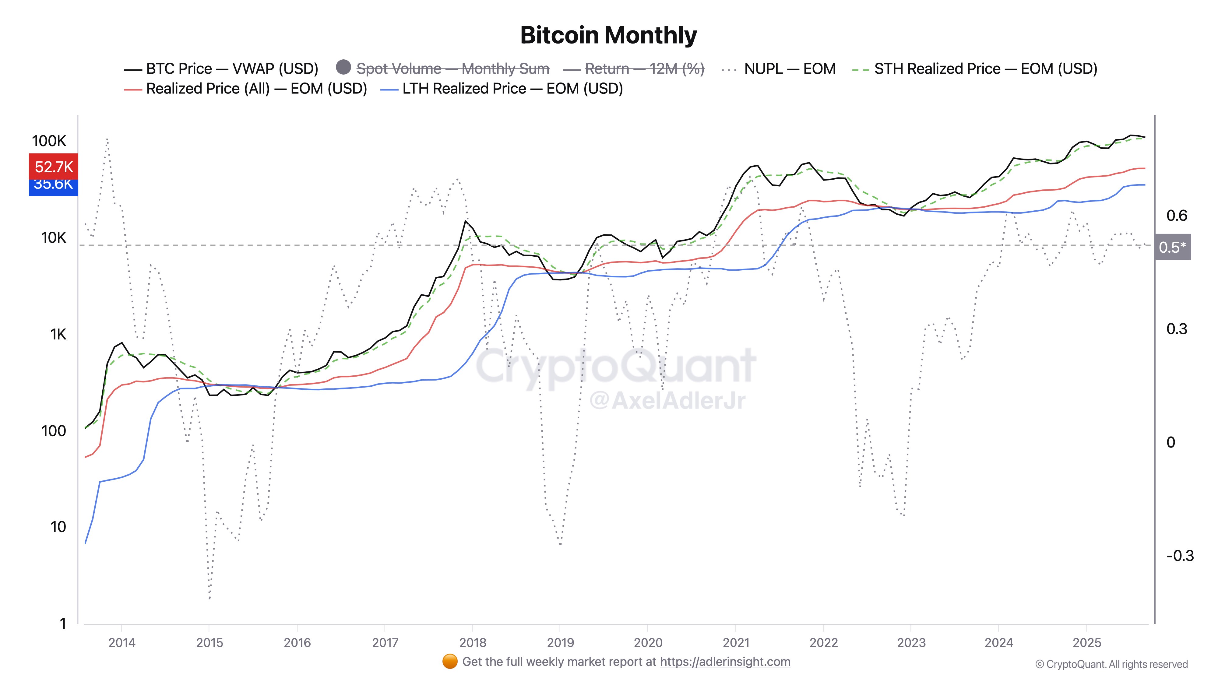 Cryptocurrencies, Bitcoin Price, Markets, Cryptocurrency Exchange, Binance, Price Analysis, Market Analysis