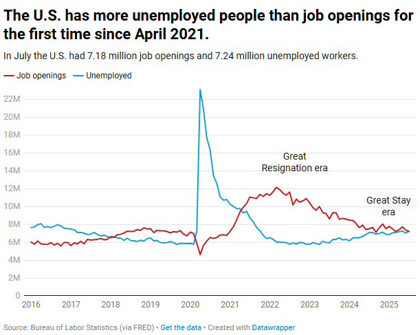 Federal Reserve, Economics, US Government, United States, Interest Rate