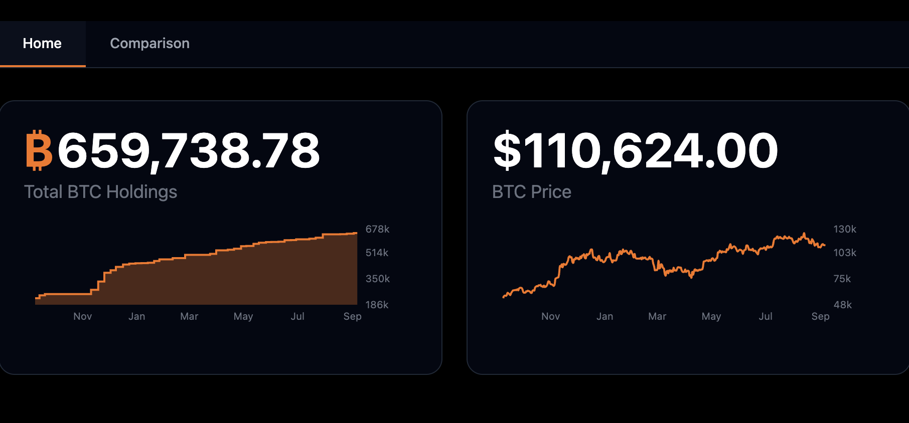 MicroStrategy, Michael Saylor