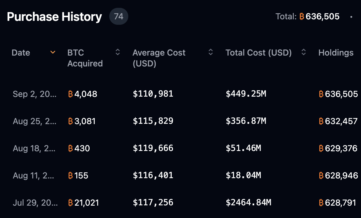 Bitcoin bull Michael Saylor makes debut on Bloomberg Billionaires Index - 3