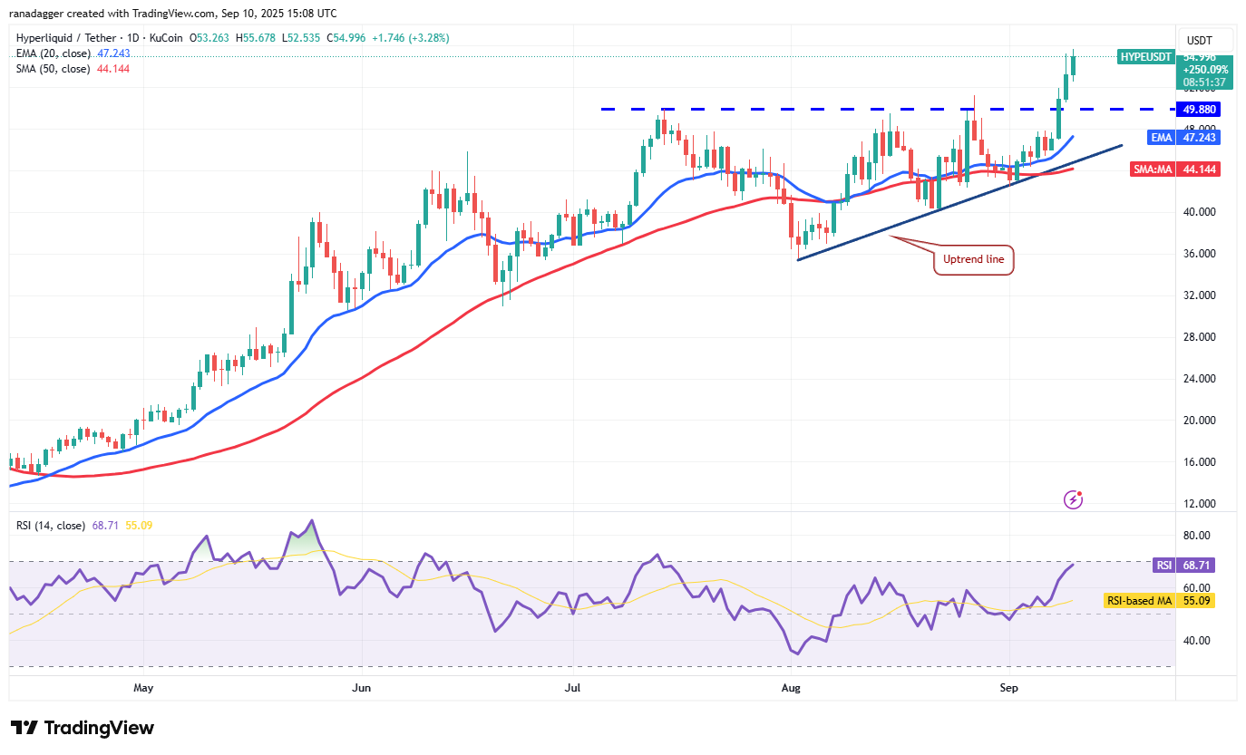 Dogecoin, Cryptocurrencies, Federal Reserve, Gold, Bitcoin Price, XRP, Markets, United States, Cryptocurrency Exchange, Inflation, Interest Rate, CME, Cardano, Price Analysis, Binance Coin, Chainlink, Market Analysis, Ether Price, Solana, SUI