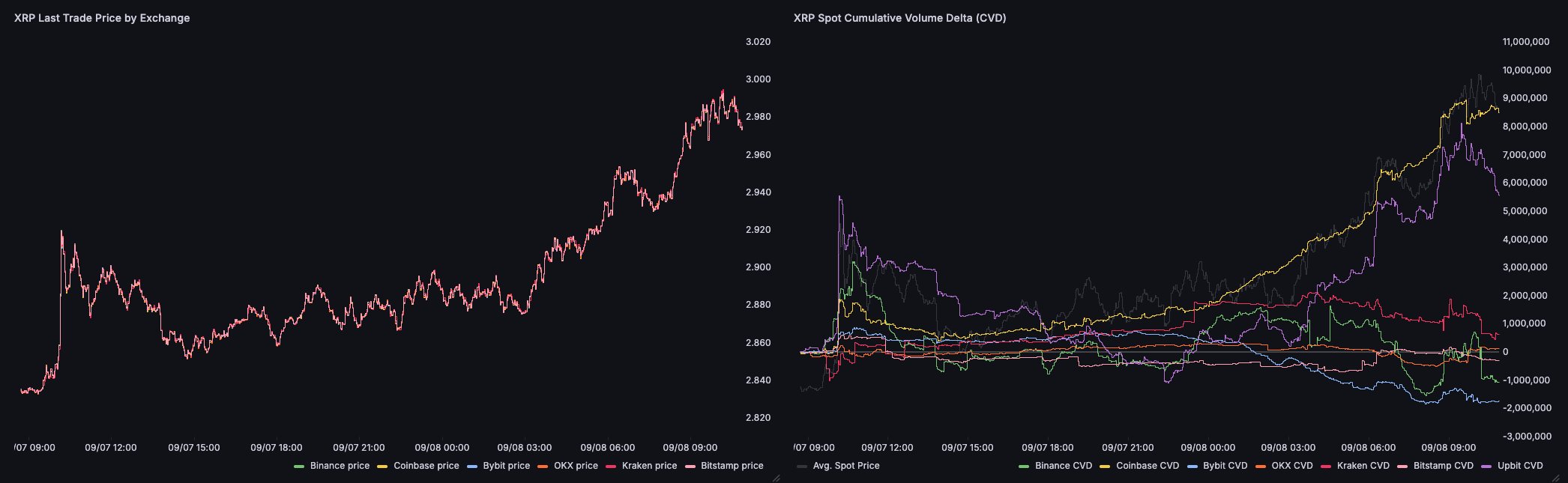 Cryptocurrencies, XRP, Markets, Cryptocurrency Exchange, Binance, Price Analysis, Market Analysis