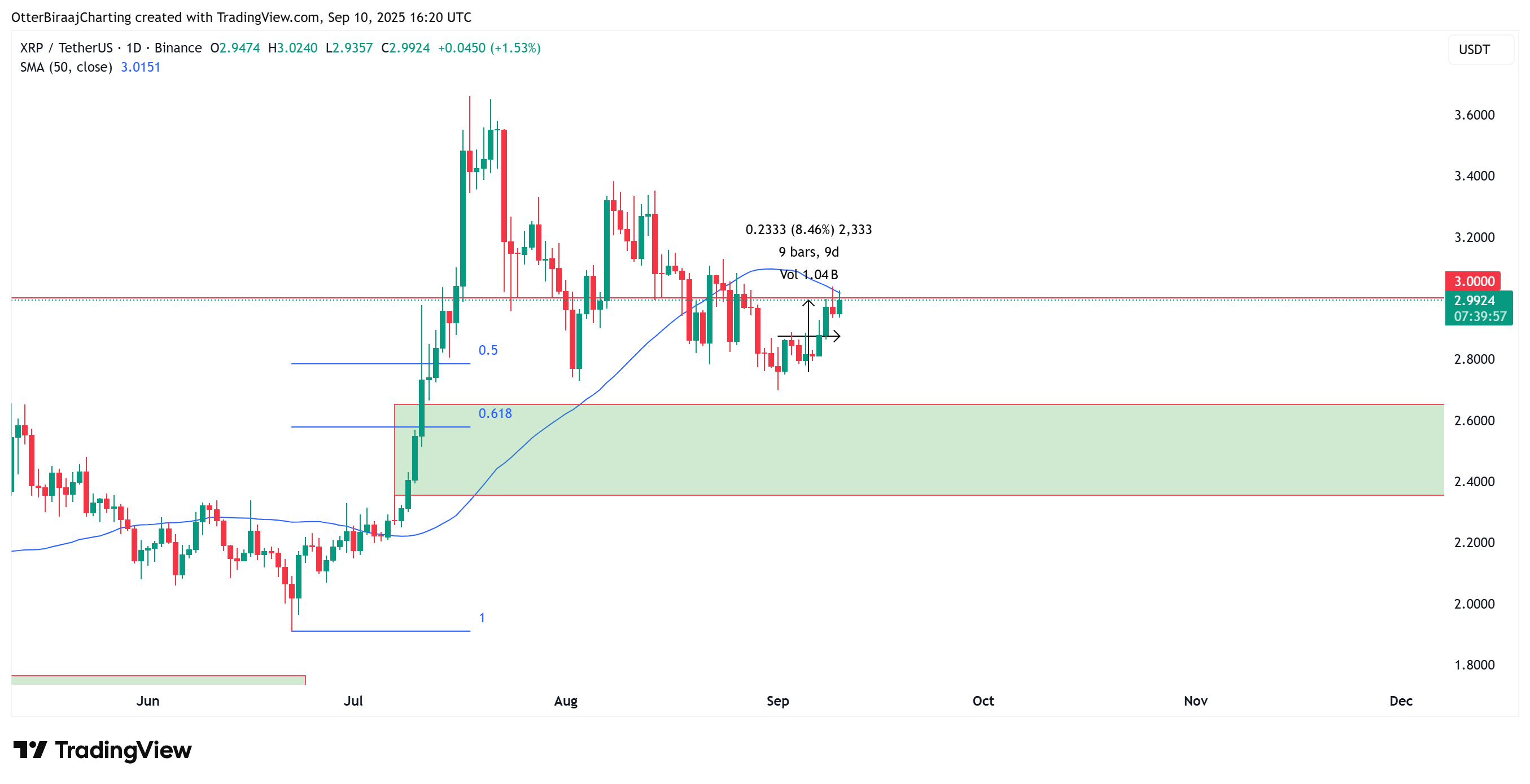 Cryptocurrencies, XRP, Markets, Cryptocurrency Exchange, Binance, Price Analysis, Market Analysis