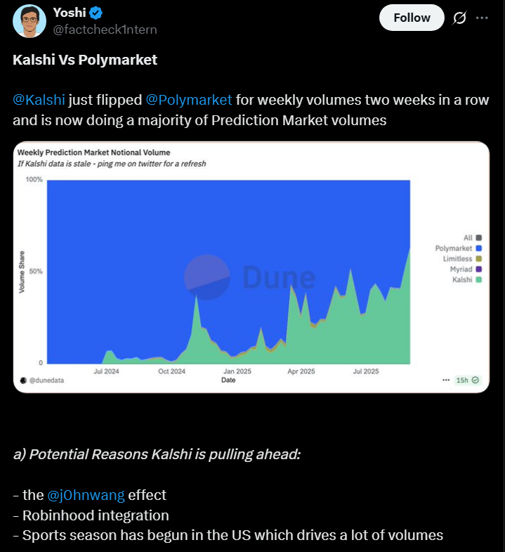 Funding, CFTC, Predictions