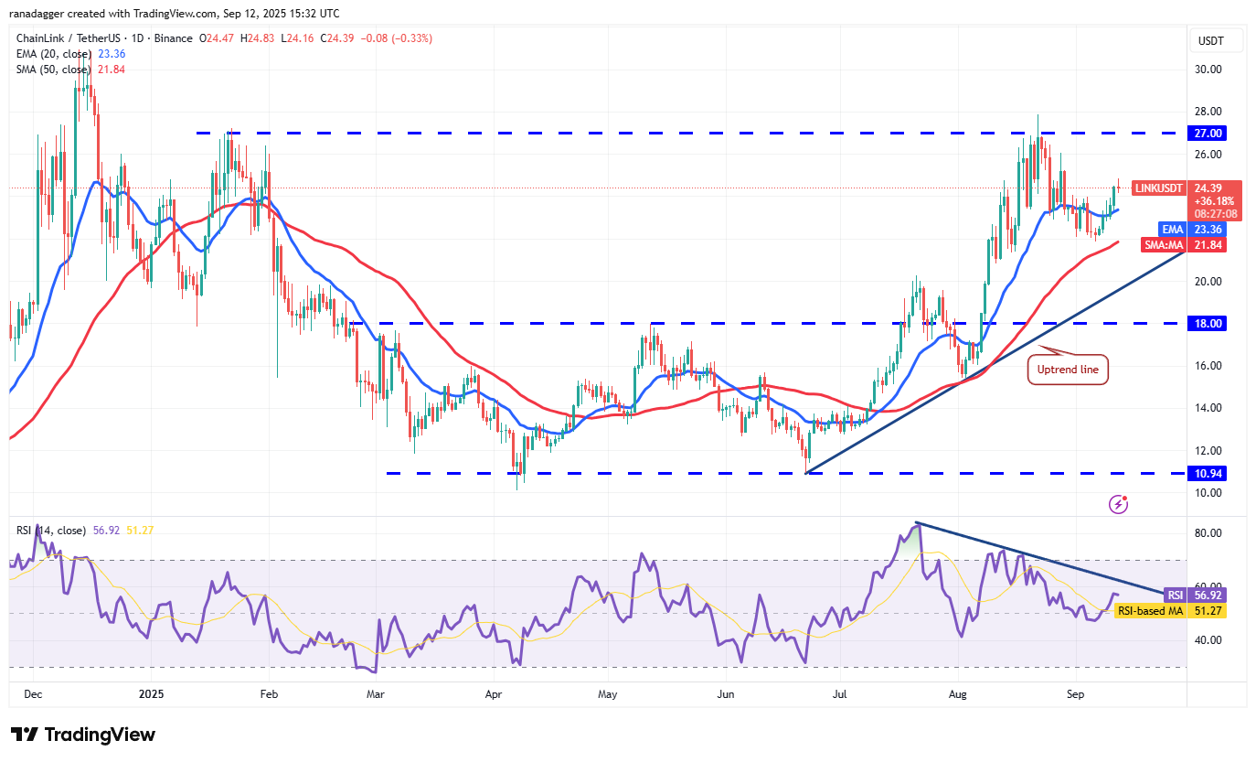 Dogecoin, Cryptocurrencies, Bitcoin Price, XRP, Markets, Cryptocurrency Exchange, Cardano, Price Analysis, Binance Coin, Chainlink, Market Analysis, Ether Price, Solana, Bitcoin ETF, ETF, SUI